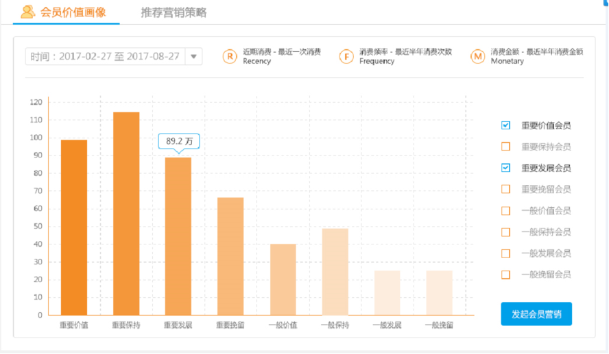 會(huì)員精準(zhǔn)營銷管理系統(tǒng)1.png