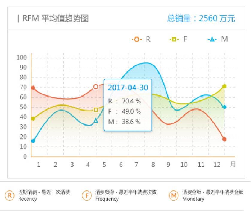 會(huì)員精準(zhǔn)營銷管理系統(tǒng)4.png